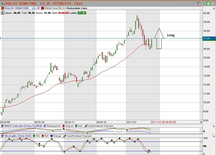 Dialog - Performancesieger 2007? 375958