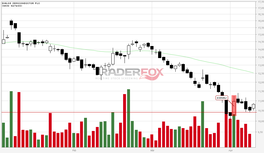 Dialog - Performancesieger 2007? 596140