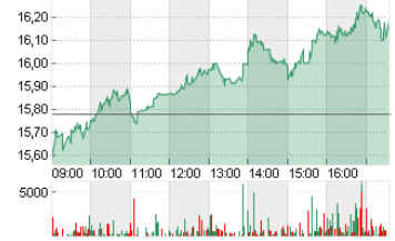 Dialog Semiconductor - weiter zu neuen Höhen 698262