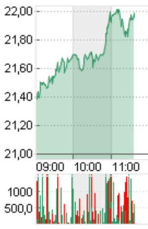 Dialog Semiconductor - weiter zu neuen Höhen 757022