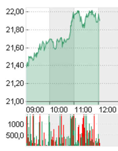 Dialog Semiconductor - weiter zu neuen Höhen 757032