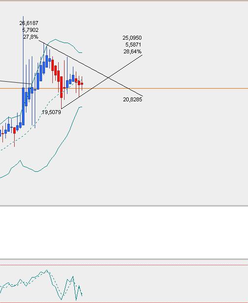Dialog Semiconductor - weiter zu neuen Höhen 760283