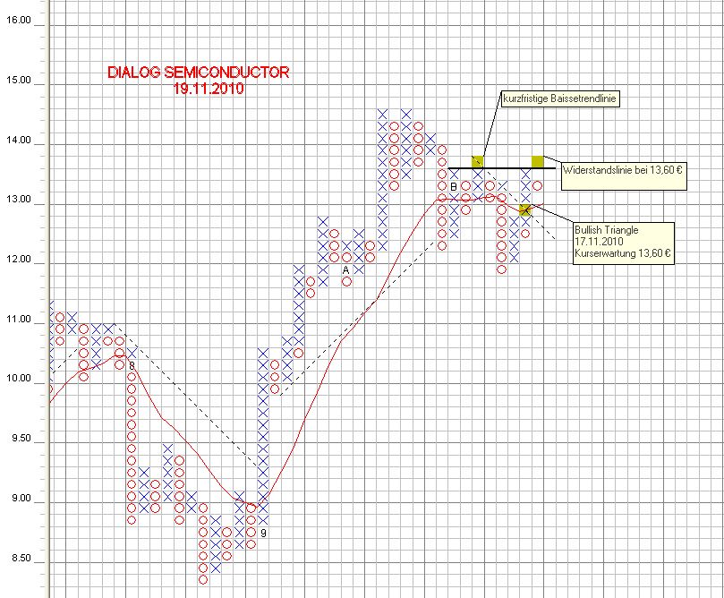 Dialog - Performancesieger 2007? 359996