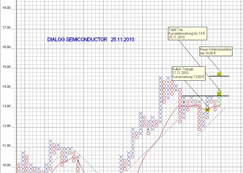 Dialog - Performancesieger 2007? 361108