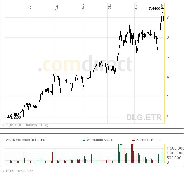 Infineon wird Neu Starten. 280755