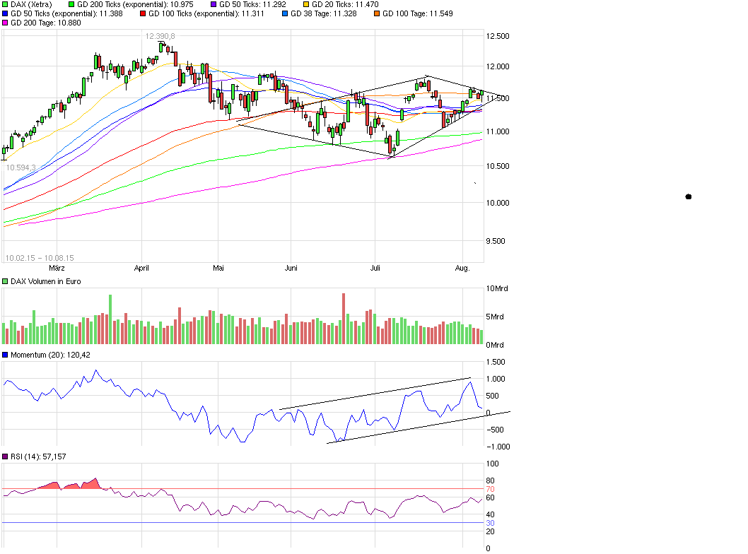 QuoVadisDax - das Original - Nachfolgethread 848053