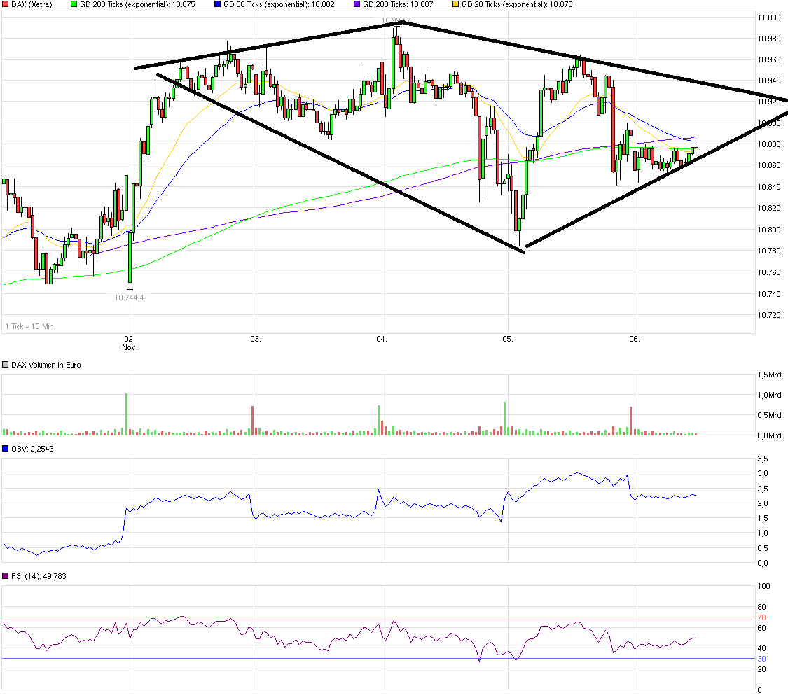 QuoVadisDax - das Original - Nachfolgethread 869920