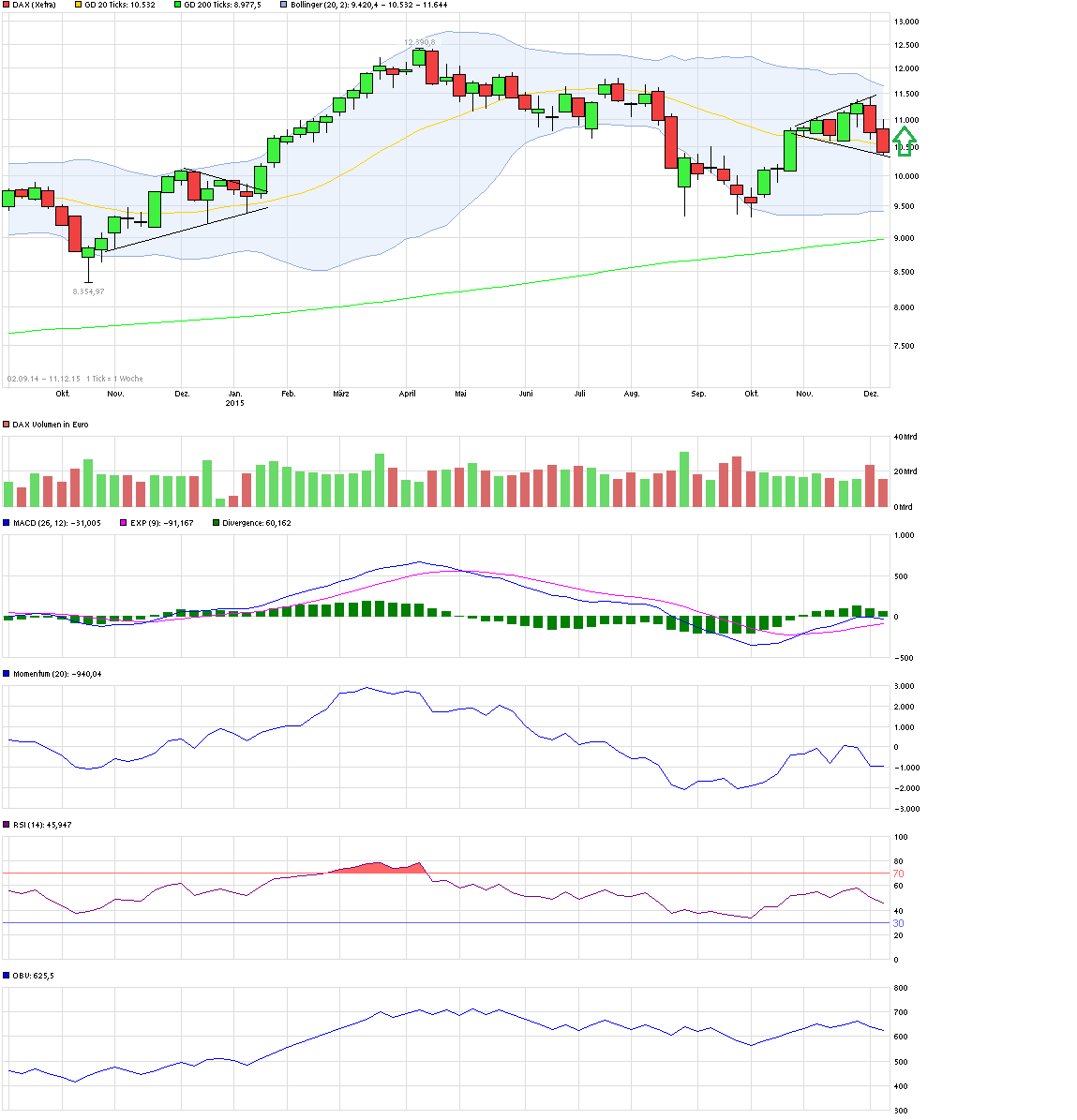 QuoVadisDax - das Original - Nachfolgethread 877918