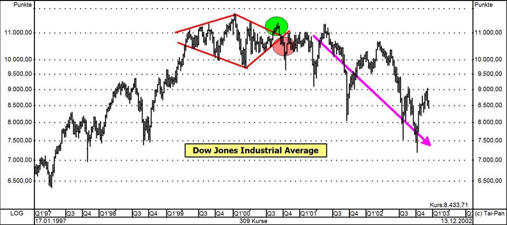 Börse ein Haifischbecken: Trade was du siehst 1207683