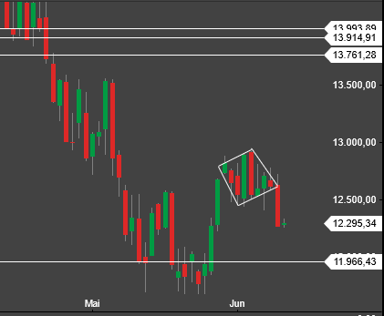 Krofitime Trading 1318774