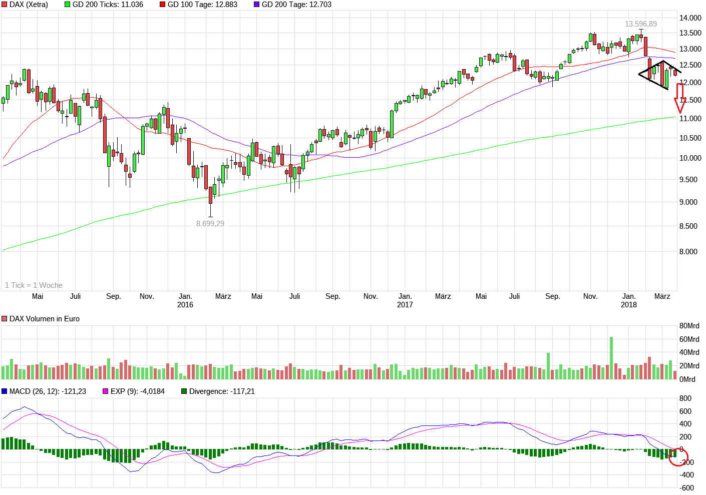 QuoVadisDax - das Original - Nachfolgethread 1046427