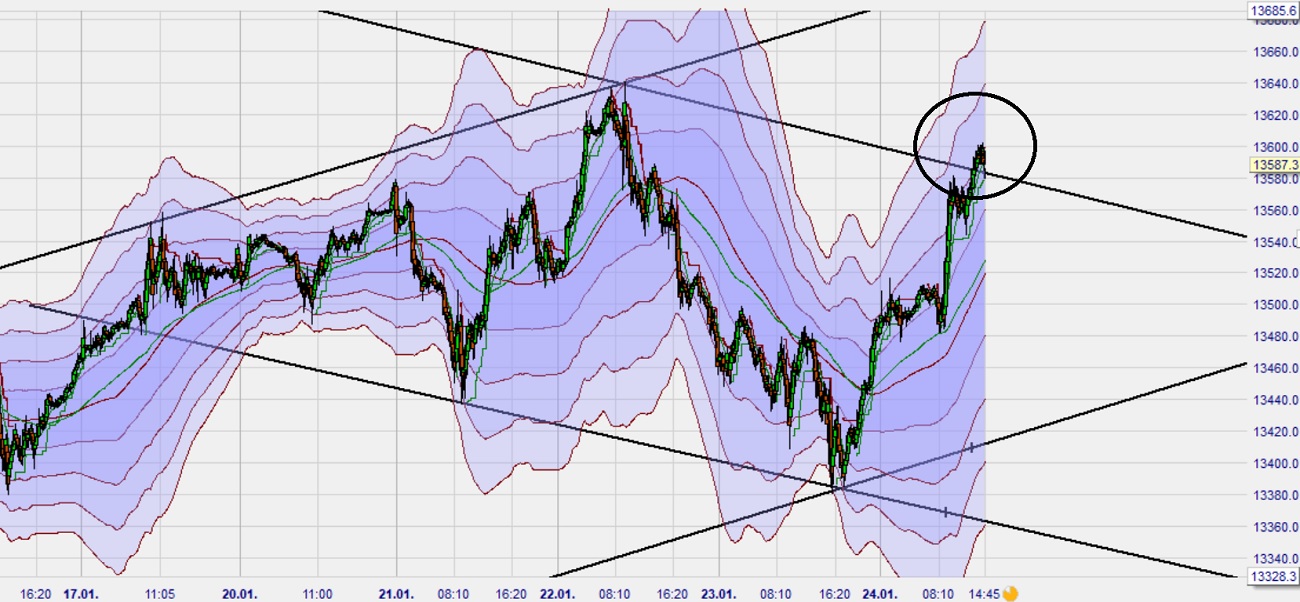 Krofitime Trading 1155626