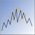 Quo Vadis Dax 2009 282661