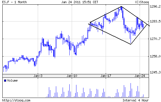 Quo Vadis Dax 2011 - All Time High? 375285