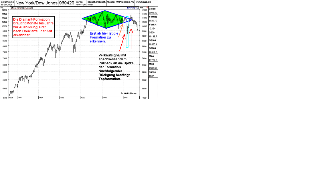 Der Crash (Original bei Geldmaschine123) 716829