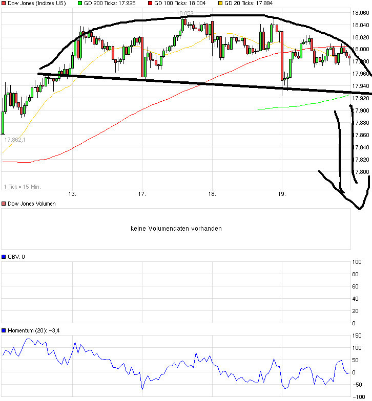 QuoVadisDax - das Original - Nachfolgethread 800836