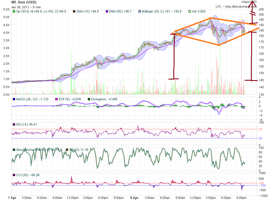 Bitcoins der nächste Monsterhype steht bevor! 595553