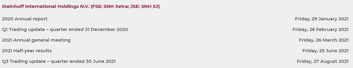 Steinhoff International Holdings N.V. 1198476