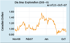DIA BRAS EXPL INC aussichtsreicher Produzent 127319