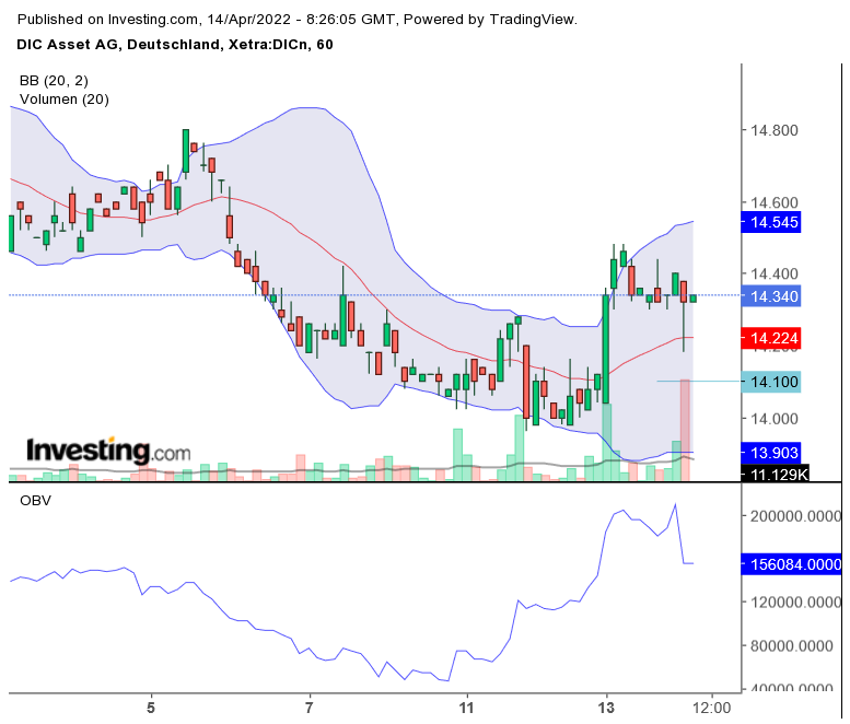DIC Asset - TopPick? 1309944