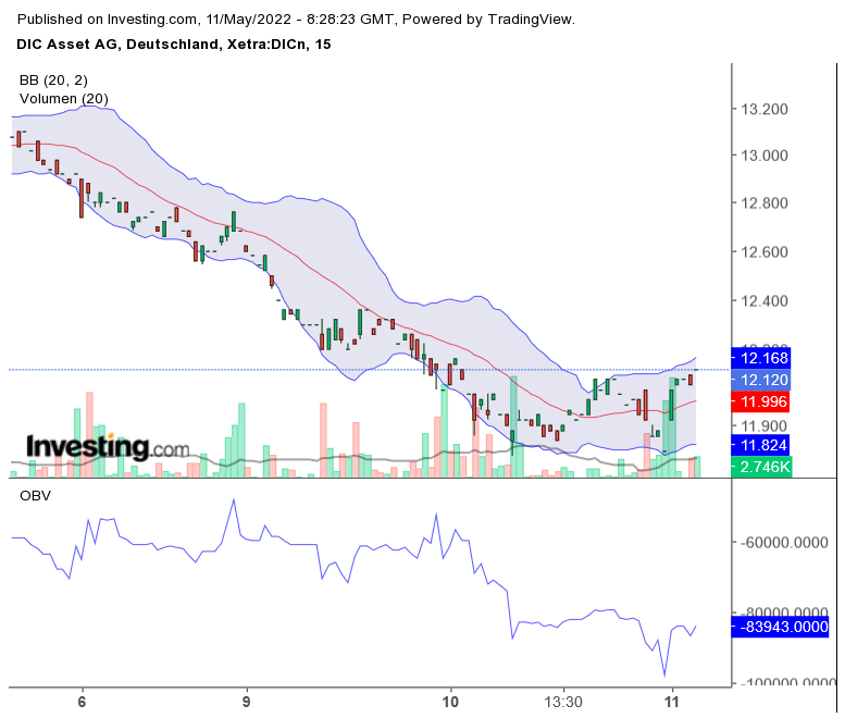 DIC Asset - TopPick? 1314057