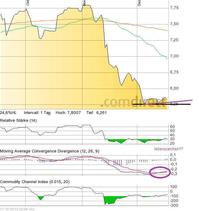 DIC Asset - TopPick? 674704