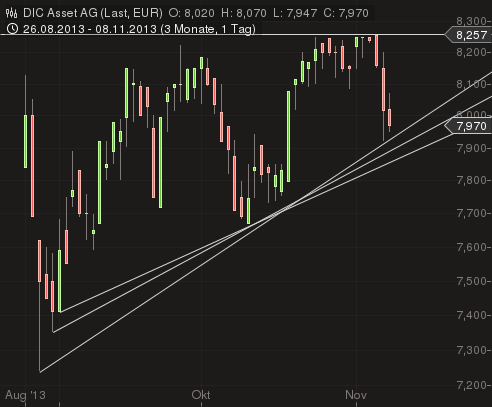 DIC Asset - TopPick? 662416