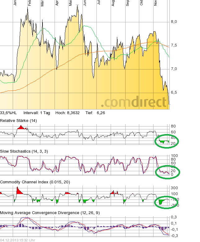 DIC Asset - TopPick? 670820