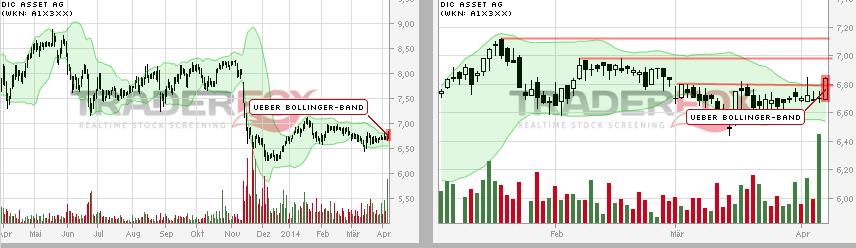 DIC Asset - TopPick? 711849