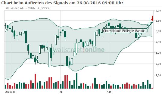 DIC Asset - TopPick? 935467