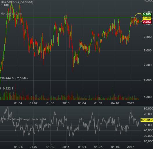 DIC Asset - TopPick? 971774