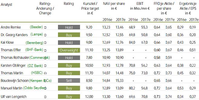 DIC Asset - TopPick? 908638