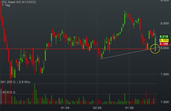 DIC Asset - TopPick? 922917