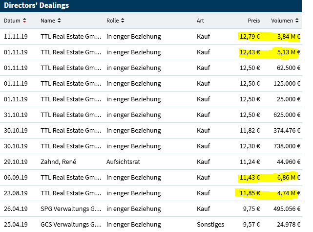 DIC Asset - TopPick? 1144651