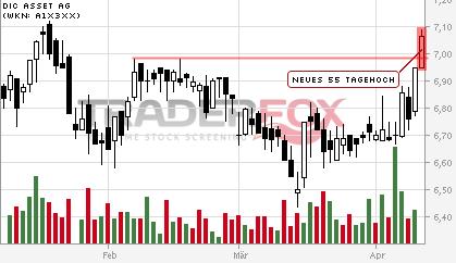 DIC Asset - TopPick? 713046