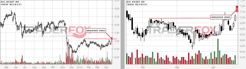 DIC Asset - TopPick? 716609