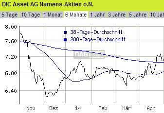 DIC Asset - TopPick? 719720