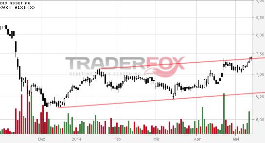DIC Asset - TopPick? 723180