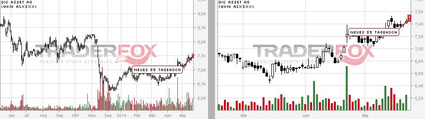 DIC Asset - TopPick? 725889