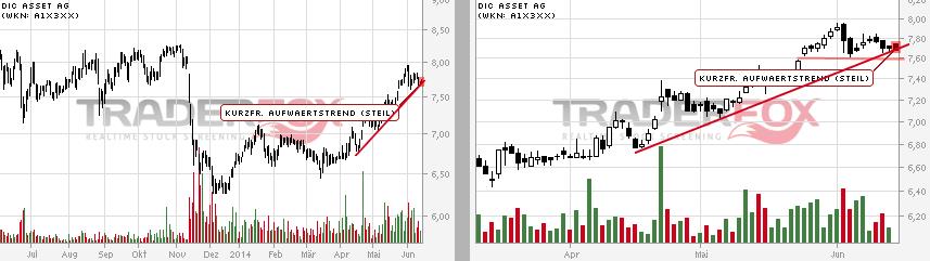 DIC Asset - TopPick? 732214