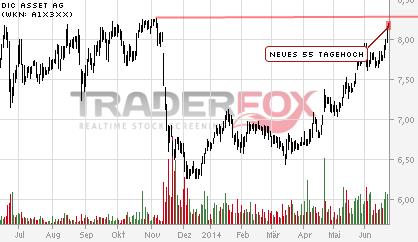 DIC Asset - TopPick? 735044