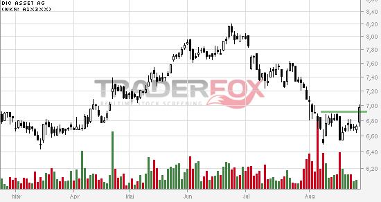 DIC Asset - TopPick? 751997