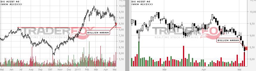 DIC Asset - TopPick? 823811