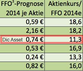 DIC Asset - TopPick? 792356