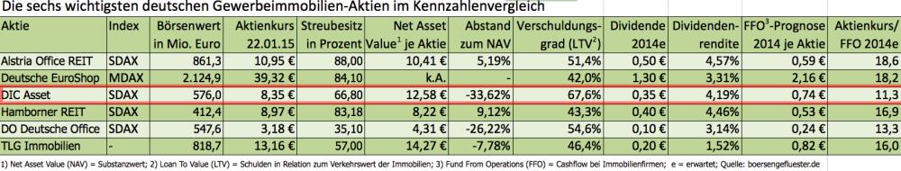 DIC Asset - TopPick? 792347