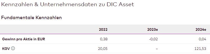 DIC Asset - TopPick? 1382837