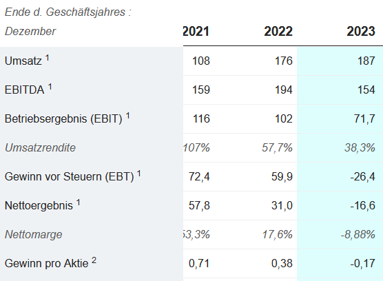 DIC Asset - TopPick? 1389764