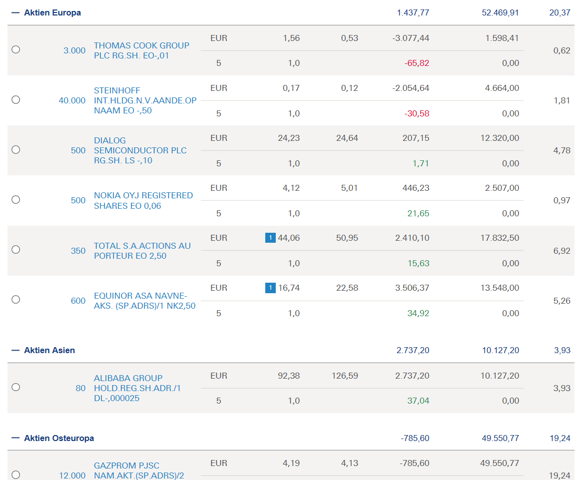 STEINHOFF International an die Tickers 1080992