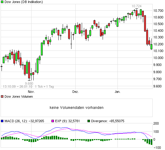 Der Antizykliker-Thread 294871