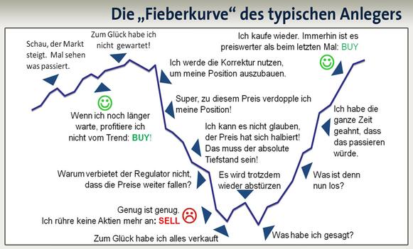 Bitcoins der nächste Monsterhype steht bevor! 979978
